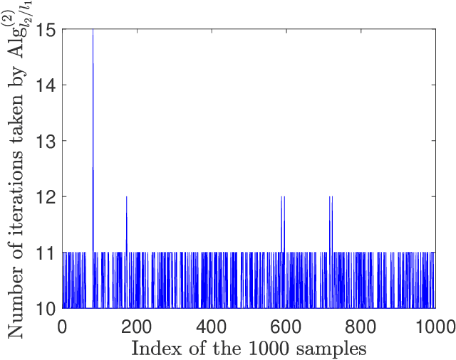 Figure 1 for On A Class of Greedy Sparse Recovery Algorithms -- A High Dimensional Approach