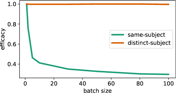 Figure 1 for MEMIT-Merge: Addressing MEMIT's Key-Value Conflicts in Same-Subject Batch Editing for LLMs