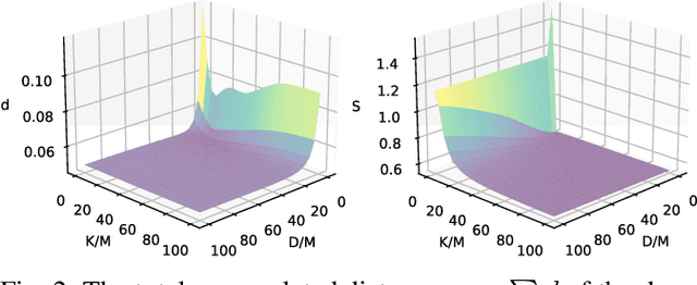 Figure 2 for Human-Robot Skill Transfer with Enhanced Compliance via Dynamic Movement Primitives