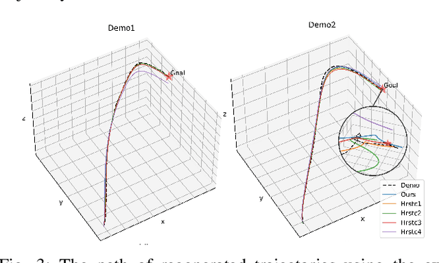 Figure 3 for Human-Robot Skill Transfer with Enhanced Compliance via Dynamic Movement Primitives