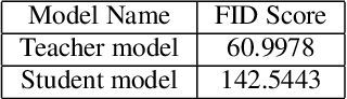 Figure 1 for Adv-KD: Adversarial Knowledge Distillation for Faster Diffusion Sampling