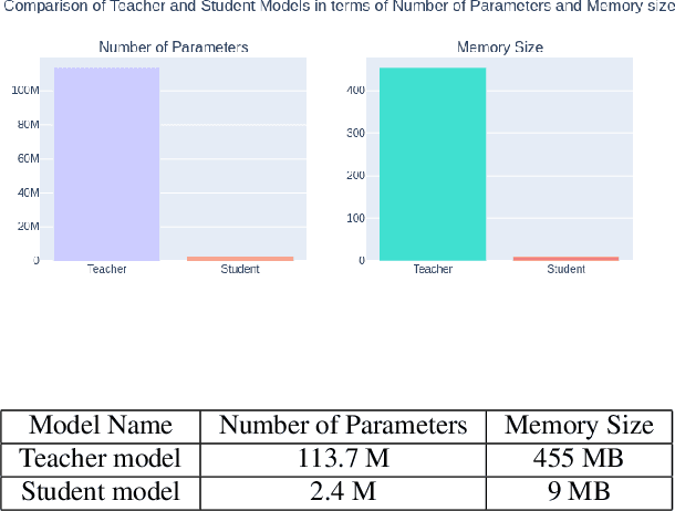 Figure 3 for Adv-KD: Adversarial Knowledge Distillation for Faster Diffusion Sampling