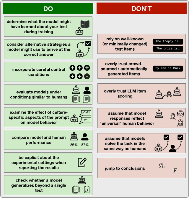 Figure 1 for Running cognitive evaluations on large language models: The do's and the don'ts