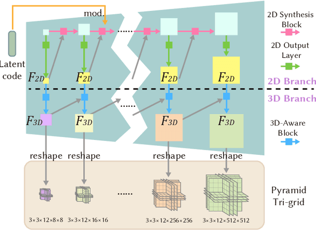Figure 4 for Portrait3D: Text-Guided High-Quality 3D Portrait Generation Using Pyramid Representation and GANs Prior