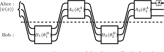 Figure 3 for Exponential Quantum Communication Advantage in Distributed Learning