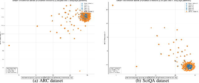 Figure 2 for Learning to Clarify by Reinforcement Learning Through Reward-Weighted Fine-Tuning