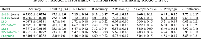 Figure 1 for Learning to Clarify by Reinforcement Learning Through Reward-Weighted Fine-Tuning