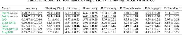 Figure 3 for Learning to Clarify by Reinforcement Learning Through Reward-Weighted Fine-Tuning