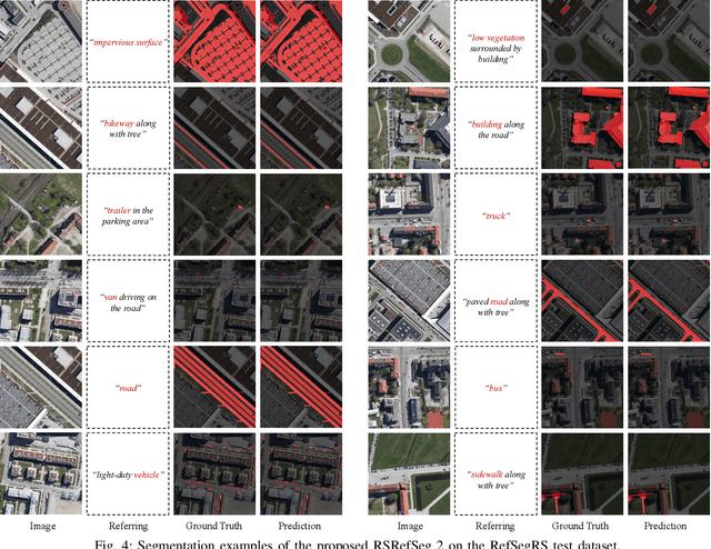 Figure 4 for RSRefSeg 2: Decoupling Referring Remote Sensing Image Segmentation with Foundation Models