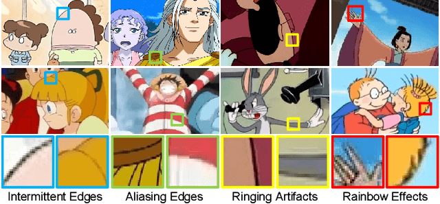 Figure 2 for Learning Data-Driven Vector-Quantized Degradation Model for Animation Video Super-Resolution