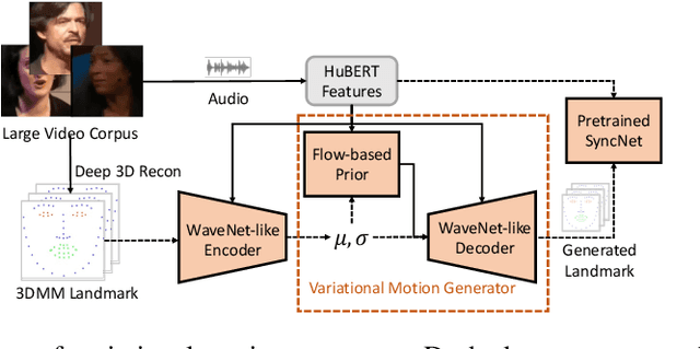 Figure 3 for GeneFace: Generalized and High-Fidelity Audio-Driven 3D Talking Face Synthesis