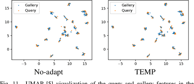 Figure 3 for Test-time Similarity Modification for Person Re-identification toward Temporal Distribution Shift