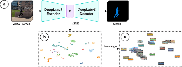 Figure 1 for VideoMap: Video Editing in Latent Space