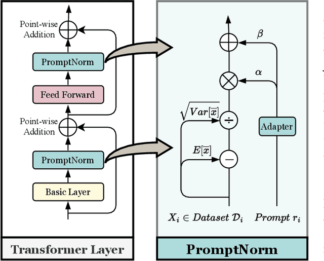 Figure 3 for Self-Supervised Pre-training with Combined Datasets for 3D Perception in Autonomous Driving