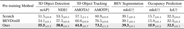 Figure 2 for Self-Supervised Pre-training with Combined Datasets for 3D Perception in Autonomous Driving