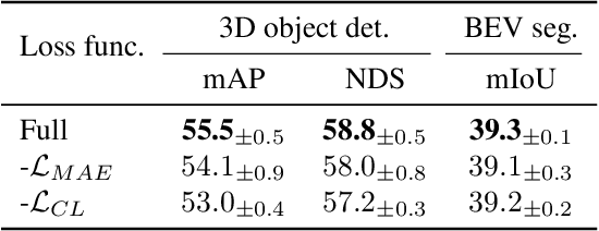 Figure 4 for Self-Supervised Pre-training with Combined Datasets for 3D Perception in Autonomous Driving
