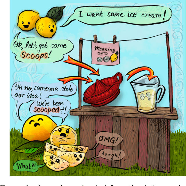 Figure 1 for Statistical laws and linguistics inform meaning in naturalistic and fictional conversation