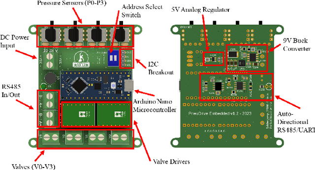 Figure 3 for PneuDrive: An Embedded Pressure Control System and Modeling Toolkit for Large-Scale Soft Robots