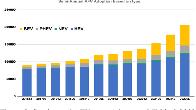 Figure 3 for Linking Alternative Fuel Vehicles Adoption with Socioeconomic Status and Air Quality Index