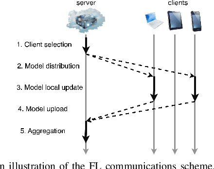Figure 1 for Client Selection for Generalization in Accelerated Federated Learning: A Multi-Armed Bandit Approach