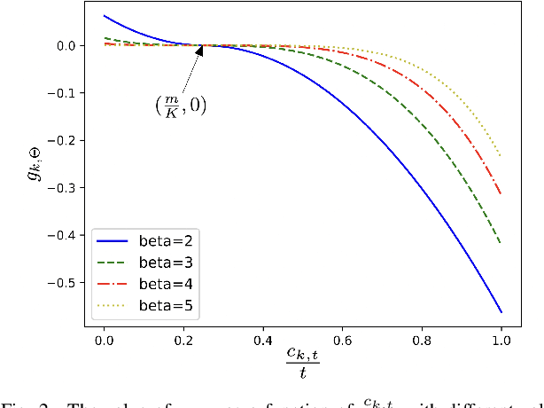 Figure 2 for Client Selection for Generalization in Accelerated Federated Learning: A Multi-Armed Bandit Approach