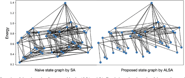 Figure 3 for Client Selection for Generalization in Accelerated Federated Learning: A Multi-Armed Bandit Approach