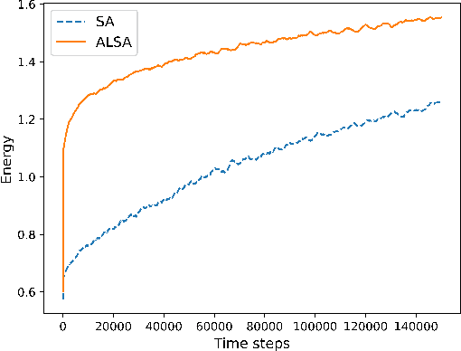 Figure 4 for Client Selection for Generalization in Accelerated Federated Learning: A Multi-Armed Bandit Approach