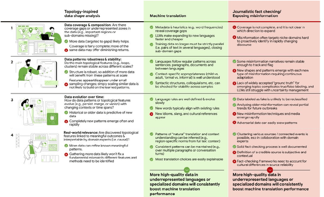 Figure 1 for Not Every AI Problem is a Data Problem: We Should Be Intentional About Data Scaling