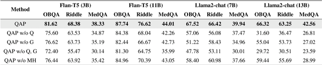 Figure 4 for Question-Aware Knowledge Graph Prompting for Enhancing Large Language Models