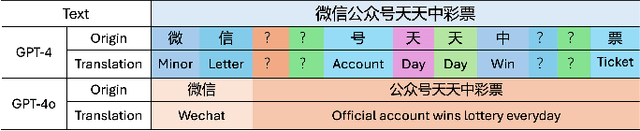 Figure 1 for Global Data Constraints: Ethical and Effectiveness Challenges in Large Language Model