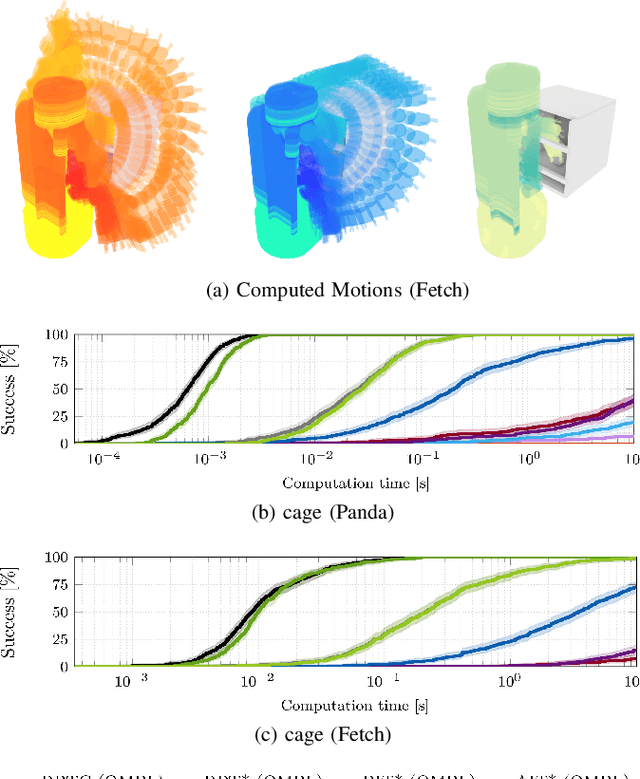 Figure 1 for AORRTC: Almost-Surely Asymptotically Optimal Planning with RRT-Connect