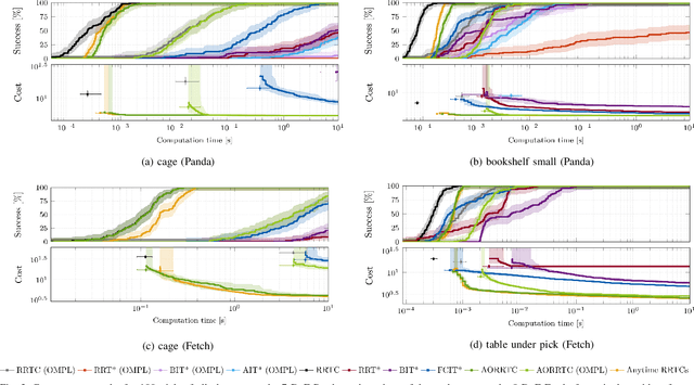 Figure 3 for AORRTC: Almost-Surely Asymptotically Optimal Planning with RRT-Connect