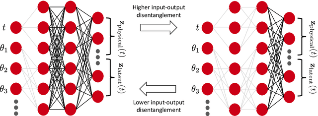 Figure 1 for Branched Latent Neural Operators