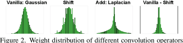Figure 3 for ShiftAddAug: Augment Multiplication-Free Tiny Neural Network with Hybrid Computation