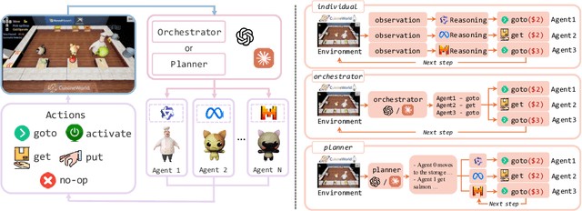 Figure 1 for Self-Resource Allocation in Multi-Agent LLM Systems