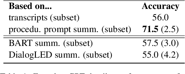 Figure 4 for How Did We Get Here? Summarizing Conversation Dynamics