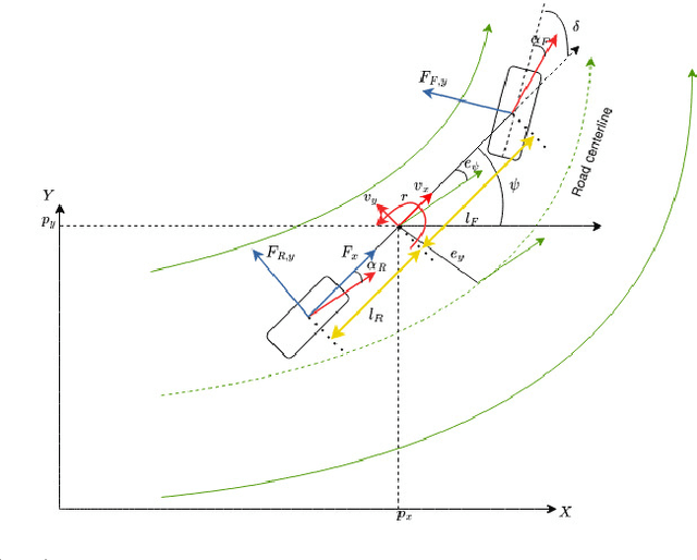Figure 1 for Data-Driven Robust Optimization for Energy-Aware and Safe Navigation of Electric Vehicles