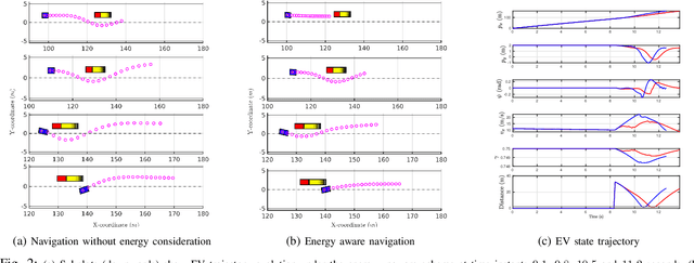 Figure 2 for Data-Driven Robust Optimization for Energy-Aware and Safe Navigation of Electric Vehicles