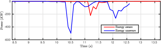 Figure 3 for Data-Driven Robust Optimization for Energy-Aware and Safe Navigation of Electric Vehicles