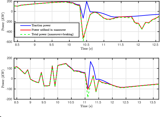 Figure 4 for Data-Driven Robust Optimization for Energy-Aware and Safe Navigation of Electric Vehicles