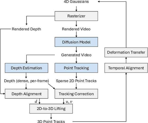 Figure 2 for Gaussians-to-Life: Text-Driven Animation of 3D Gaussian Splatting Scenes