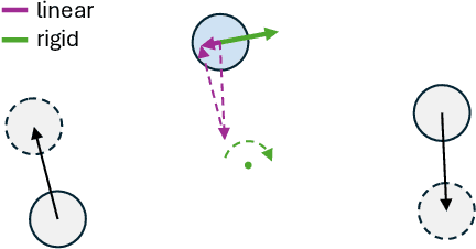 Figure 3 for Gaussians-to-Life: Text-Driven Animation of 3D Gaussian Splatting Scenes