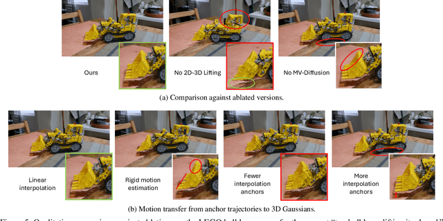 Figure 4 for Gaussians-to-Life: Text-Driven Animation of 3D Gaussian Splatting Scenes