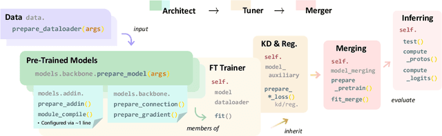 Figure 2 for ZhiJian: A Unifying and Rapidly Deployable Toolbox for Pre-trained Model Reuse