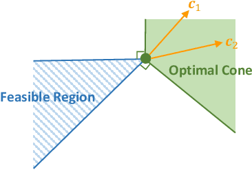 Figure 1 for CaVE: A Cone-Aligned Approach for Fast Predict-then-optimize with Binary Linear Programs