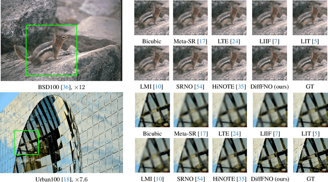 Figure 4 for DiffFNO: Diffusion Fourier Neural Operator