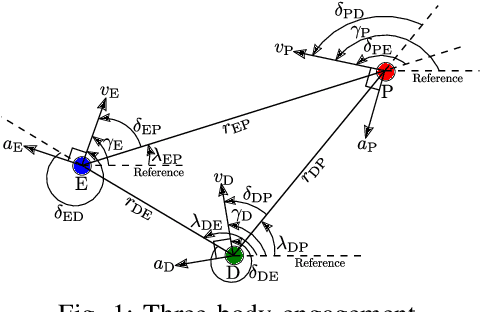 Figure 1 for Cooperative Nonlinear Guidance Strategies for Guaranteed Pursuit-Evasion