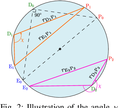 Figure 2 for Cooperative Nonlinear Guidance Strategies for Guaranteed Pursuit-Evasion