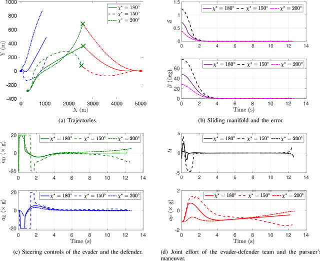 Figure 3 for Cooperative Nonlinear Guidance Strategies for Guaranteed Pursuit-Evasion