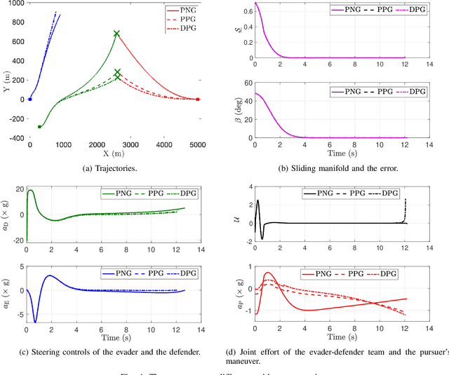 Figure 4 for Cooperative Nonlinear Guidance Strategies for Guaranteed Pursuit-Evasion